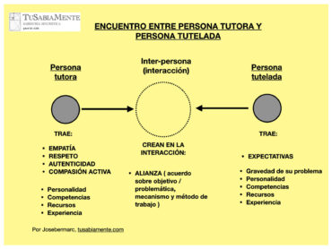 Alianza tutora-tutelada