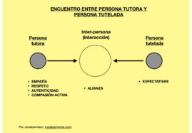 Alianza tutora-tutelada C