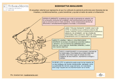 Sabiduría suprema de Manjushri