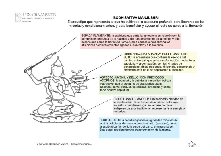 La comprensión profunda de la realidad en un símbolo