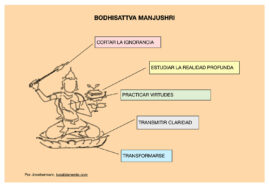 Sabiduría profunda de Manjushri 1